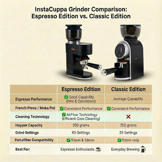 InstaCuppa Electric Coffee Grinder Conical Burr Comparison Espresso Edition vs Classic Edition 60 Settings vs 25 Settings