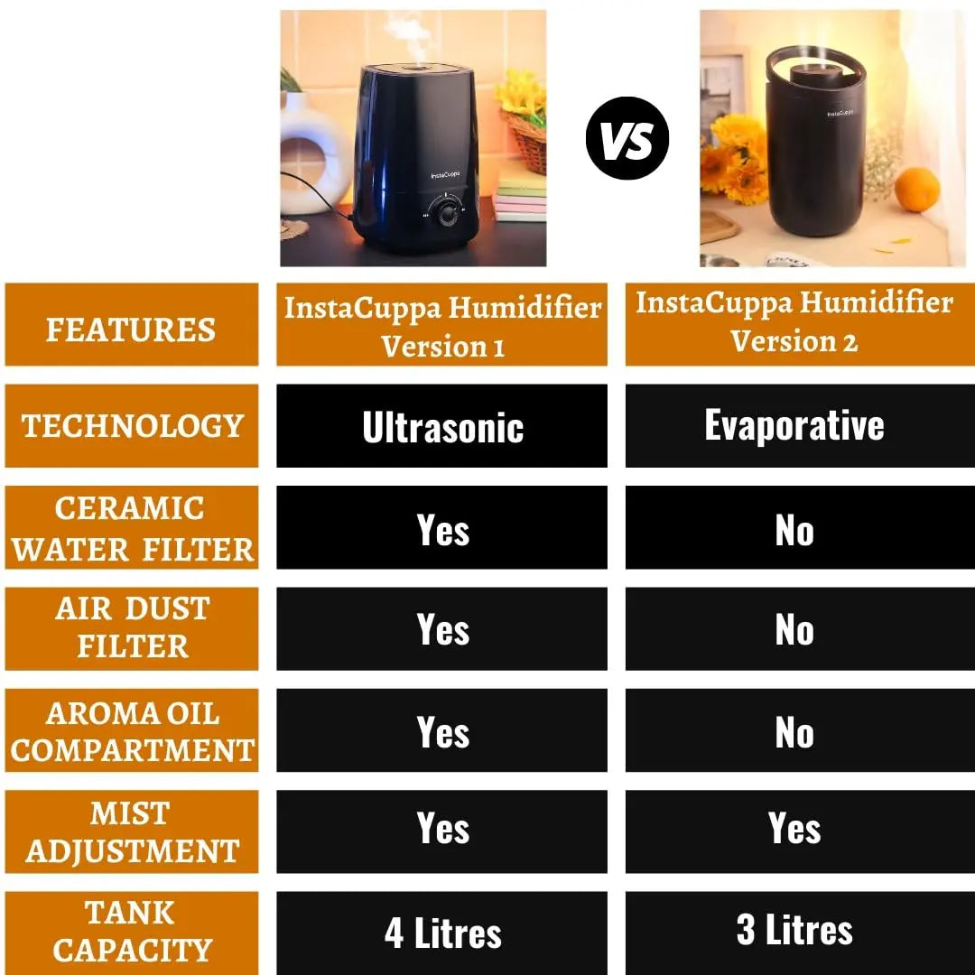 InstaCuppa Humidifier with Evaporative Technology for Cool Mist – 3L Capacity, Dual Mist Outlets, Portable, Easy to Use & Clean – Ideal for Busy Moms