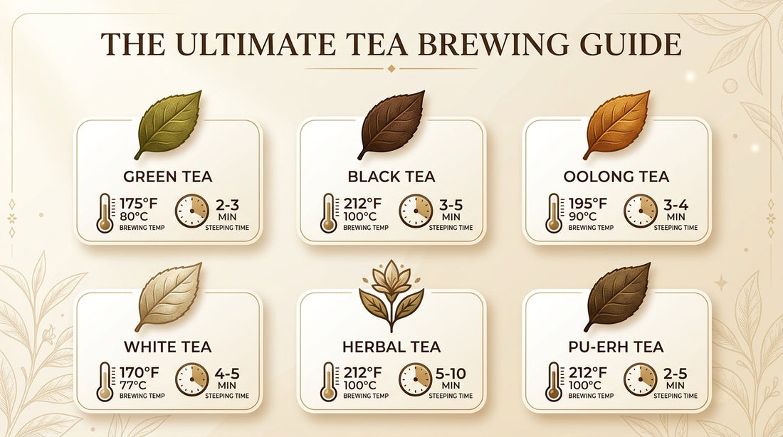 Temperature For Tea List.pdf Tea Steeping Guide: Time and Temperature for Every Tea – InstaCuppa Store