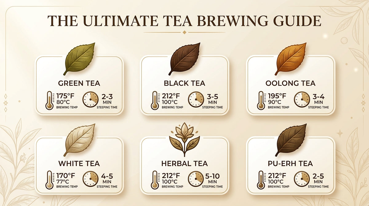 Tea Steeping Guide: Time and Temperature for Every Tea – InstaCuppa Store