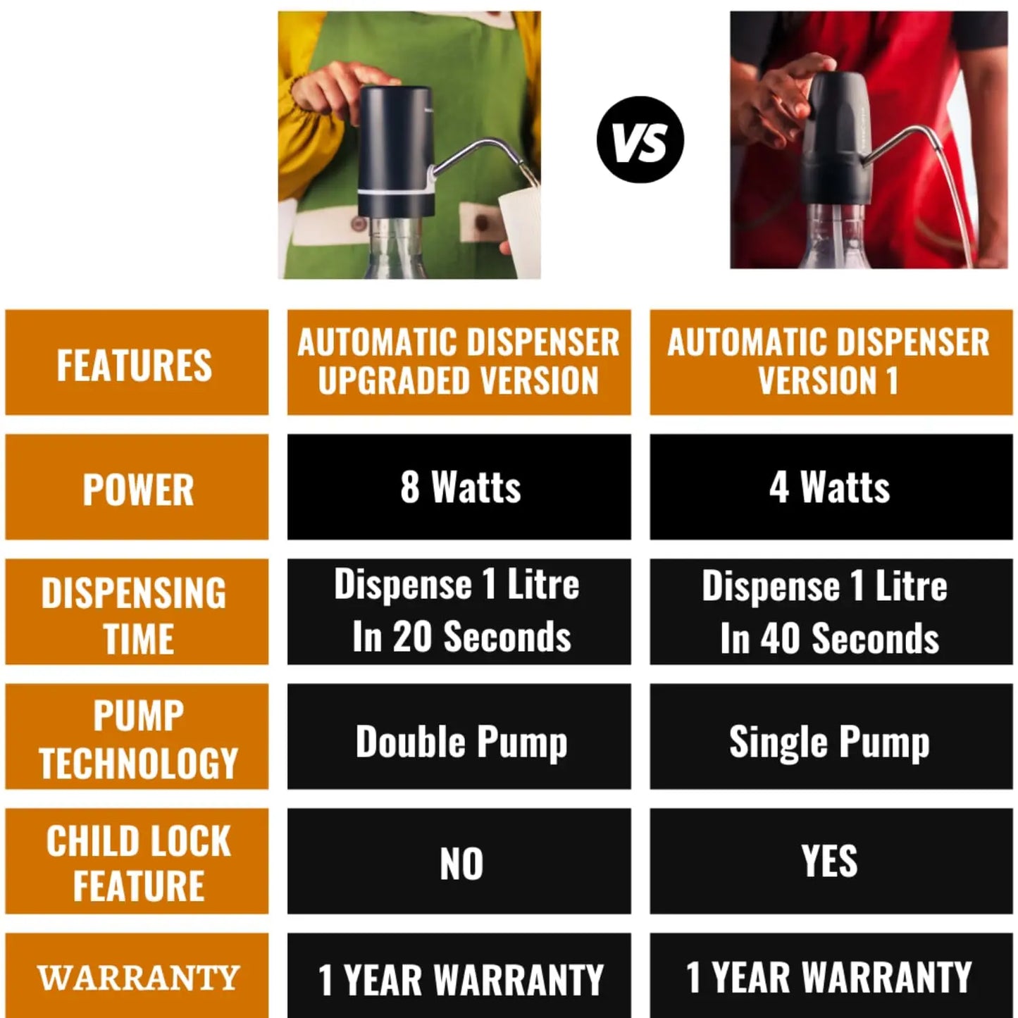 InstaCuppa Automatic Water Dispenser for 20 Liter Cans, Child Lock,USB Rechargeable Pump, Stainless Steel Water Outlet, LED Display, Portable Water Pump for Home, Office, Camping 