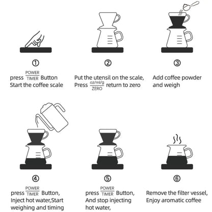 InstaCuppa Rechargeable Coffee Scale For Your Pour Over Coffee Maker with LED Display, Timer, Tare Function, Unit Conversion, 0.1g Scale Interval 