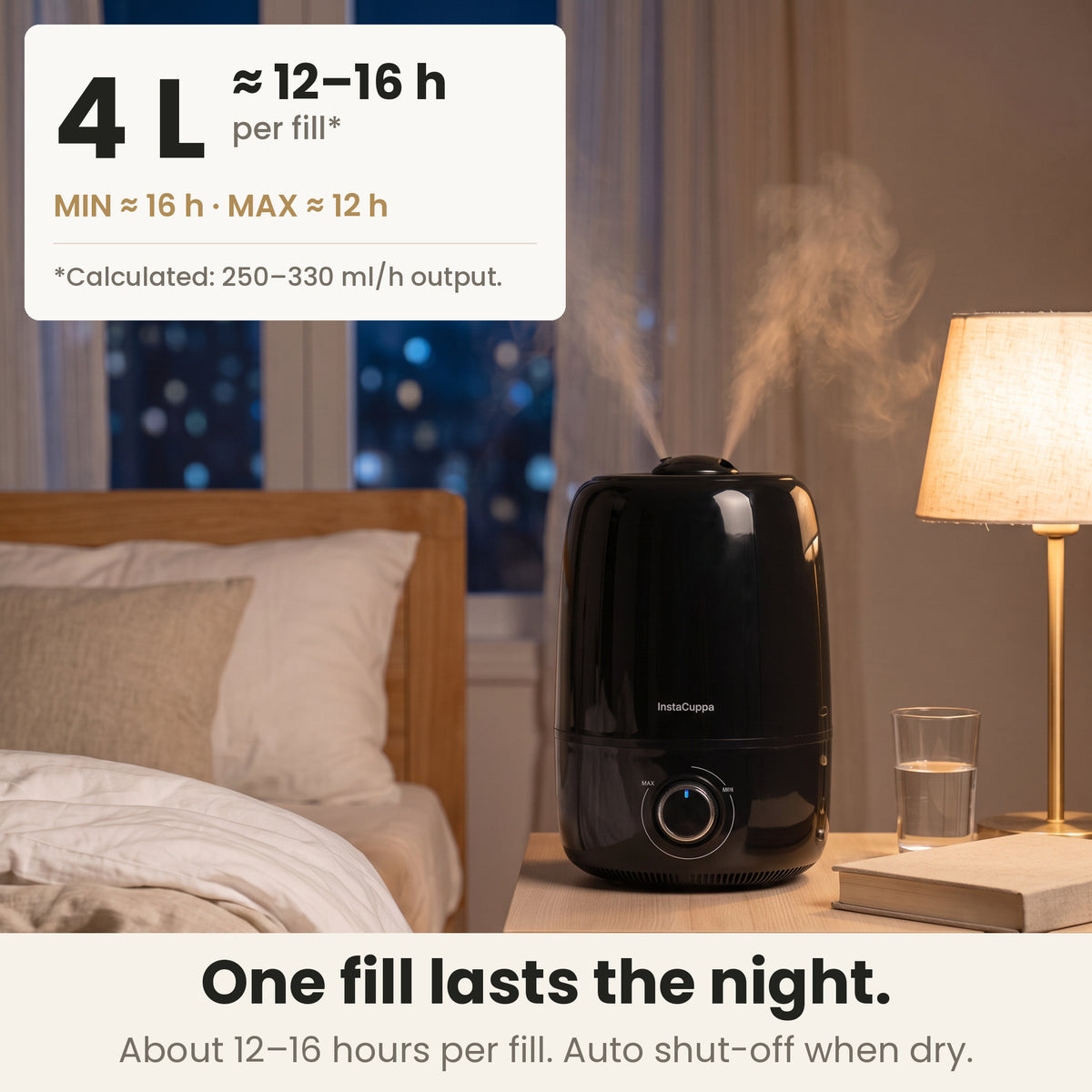 Cool mist humidifier with 4 L tank: about 12-16 hours per fill (MIN about 16 h, MAX about 12 h, calculated from 250-330 ml/h), auto shut-off when dry