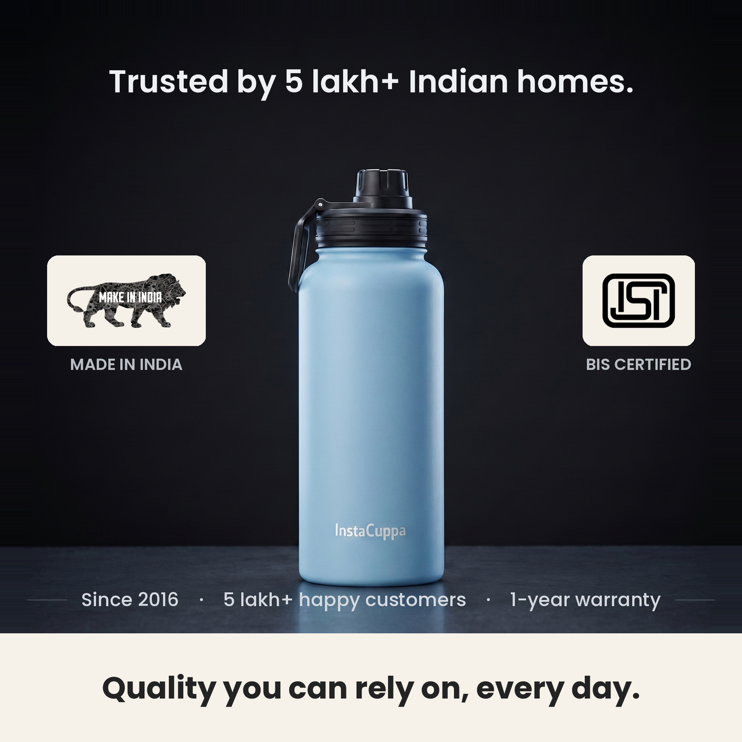 InstaCuppa Insulated Water Bottle 1000 ml - Sky Blue - Warranty & Trust