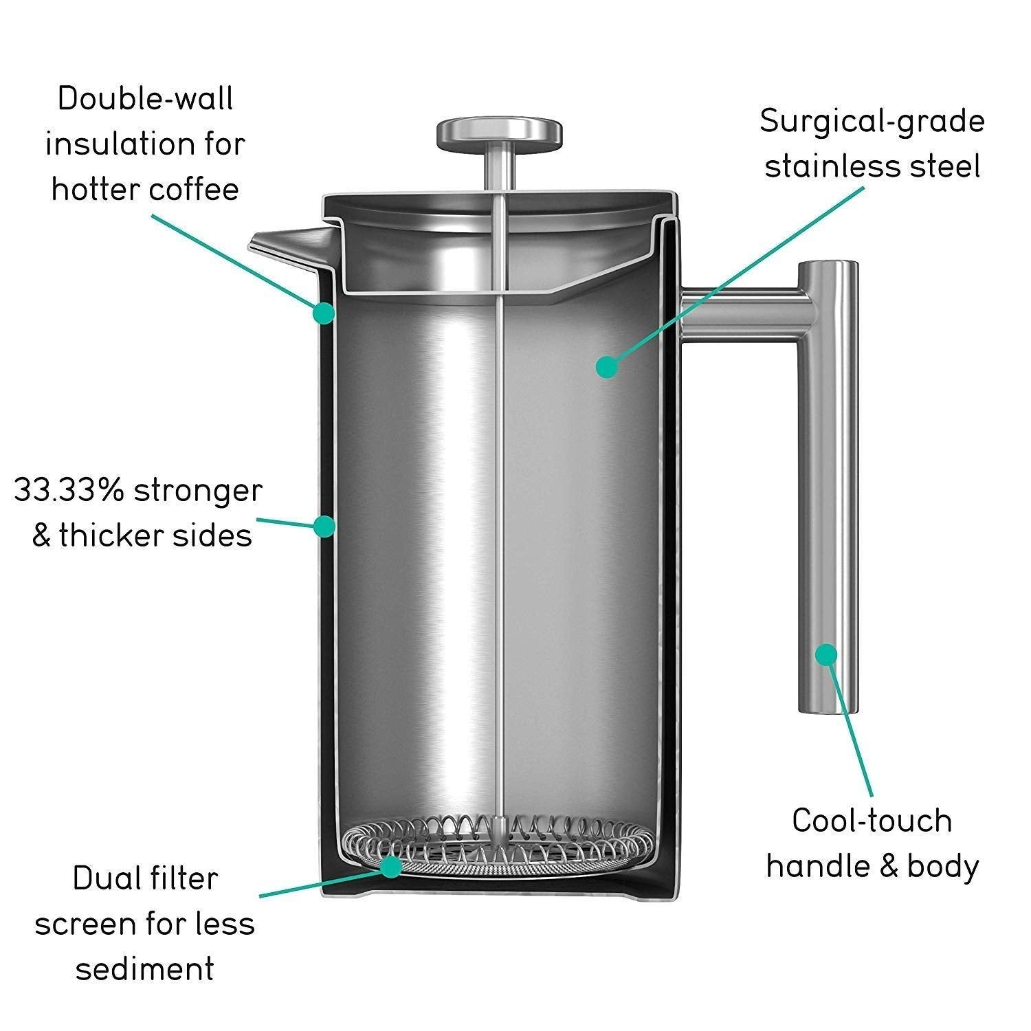 Double Walled French Press Coffee Maker Online