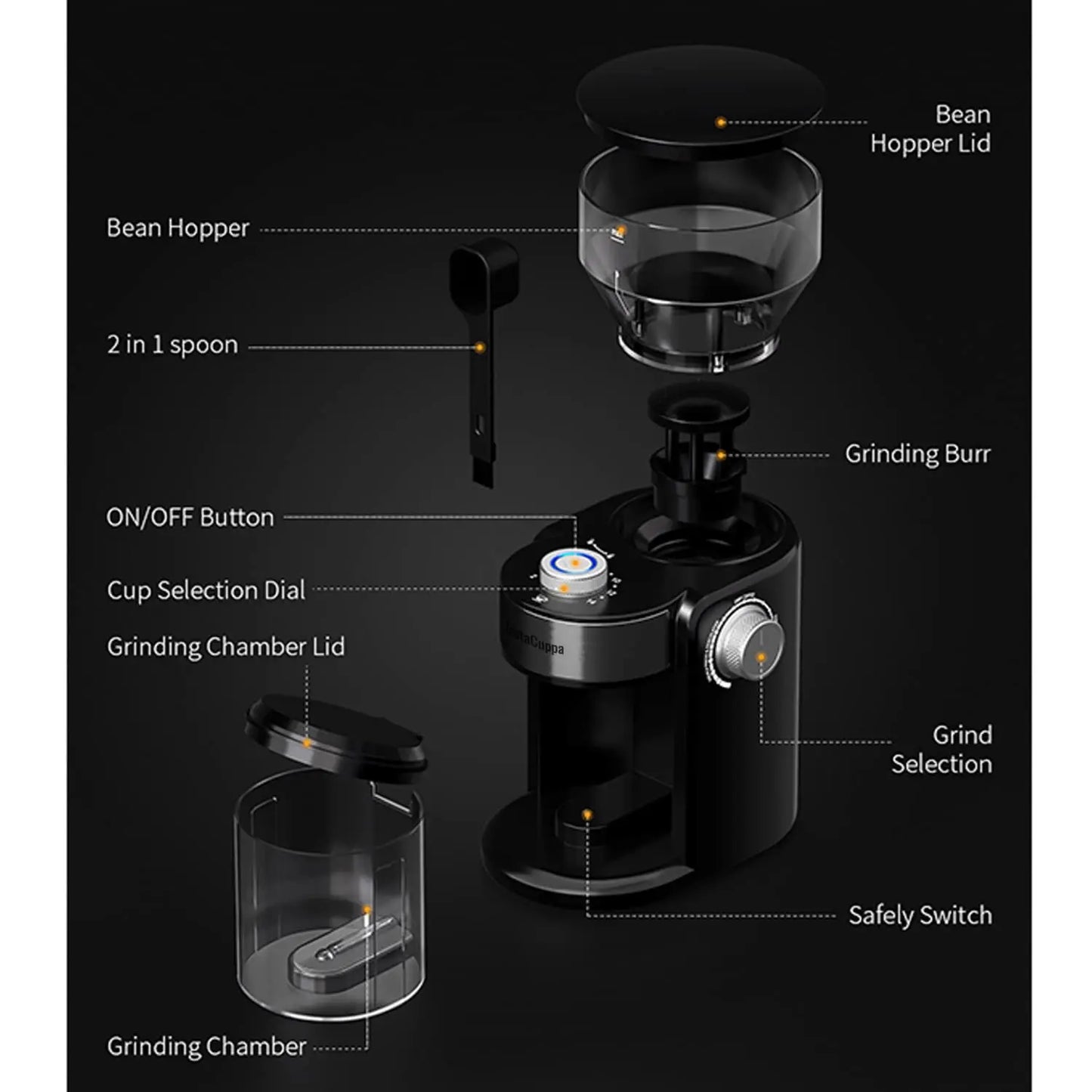InstaCuppa Electric Coffee Grinder for Your French Press, Moka Pot, Aero Press, and Pour Over Coffee Makers - Not Suitable For Espresso Grade Grind 