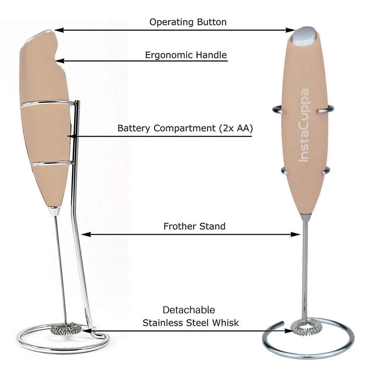 InstaCuppa Milk Frother for Coffee - Handheld Battery Operated Electric Milk and Coffee Frother, Portable Foam Maker with Stainless Steel Stand 