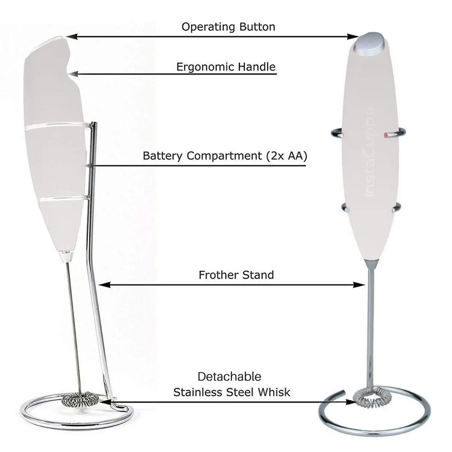 InstaCuppa Milk Frother for Coffee - Handheld Battery Operated Electric Milk and Coffee Frother, Portable Foam Maker with Stainless Steel Stand 