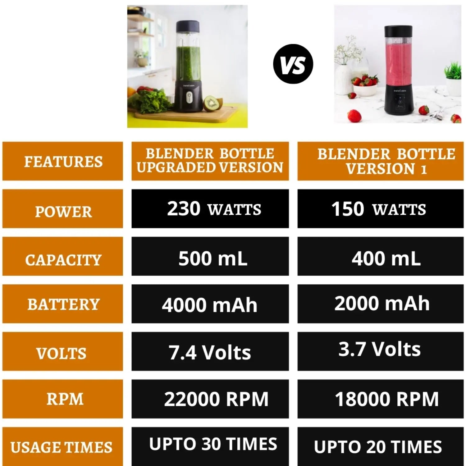 InstaCuppa Portable Blender for Smoothie and Juices, Milk Shakes, Crushing Ice, USB Rechargeable Blender Machine for Kitchen with 2000 mAh Battery, 150 W Motor, 400 ML, Built-in Jar (Normal Edition) 